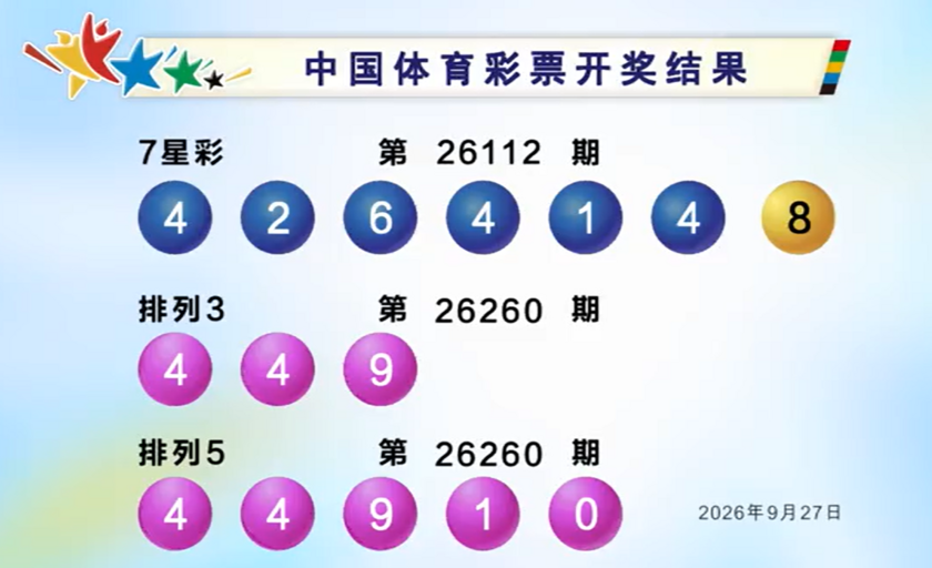 双色球2026112期开奖回顾 开奖结果查询